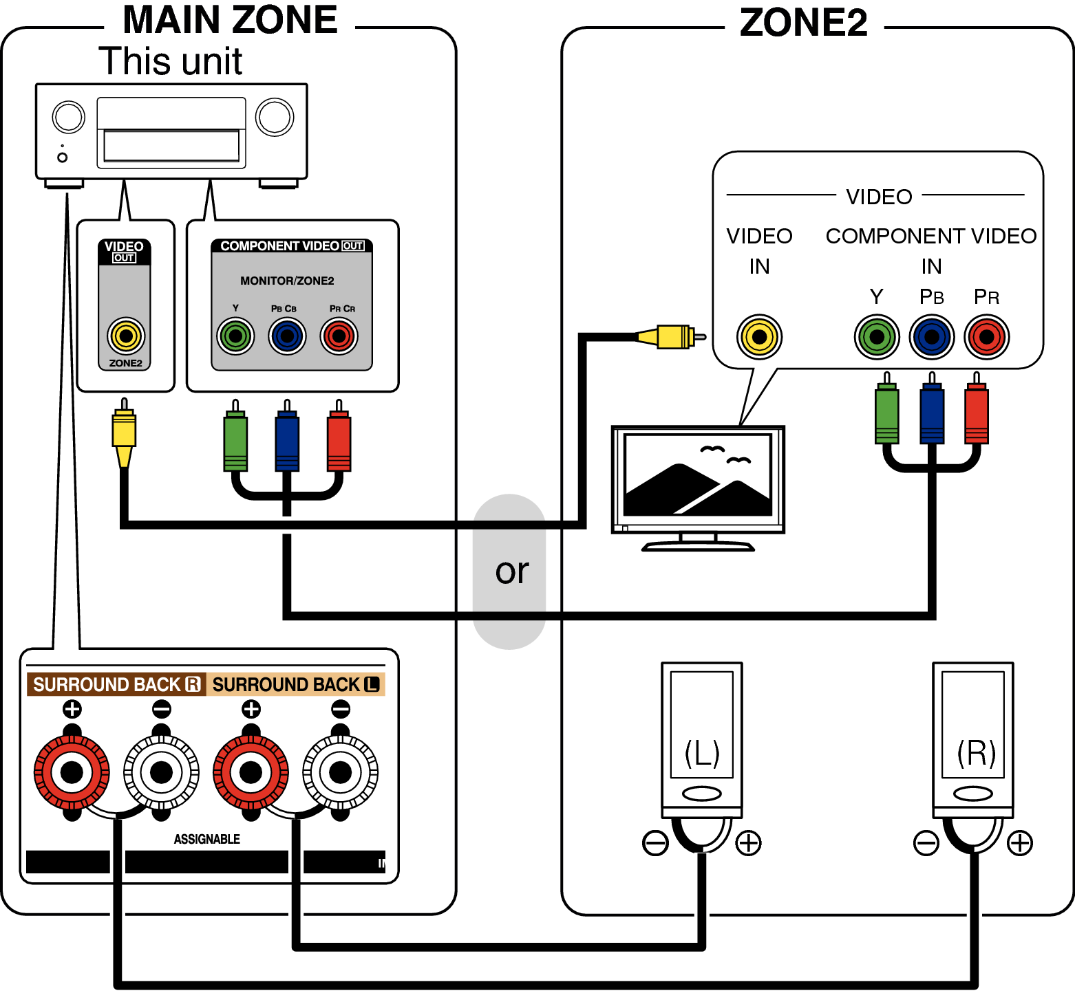 Pict ZONE Audio2 AVRX4100WE3